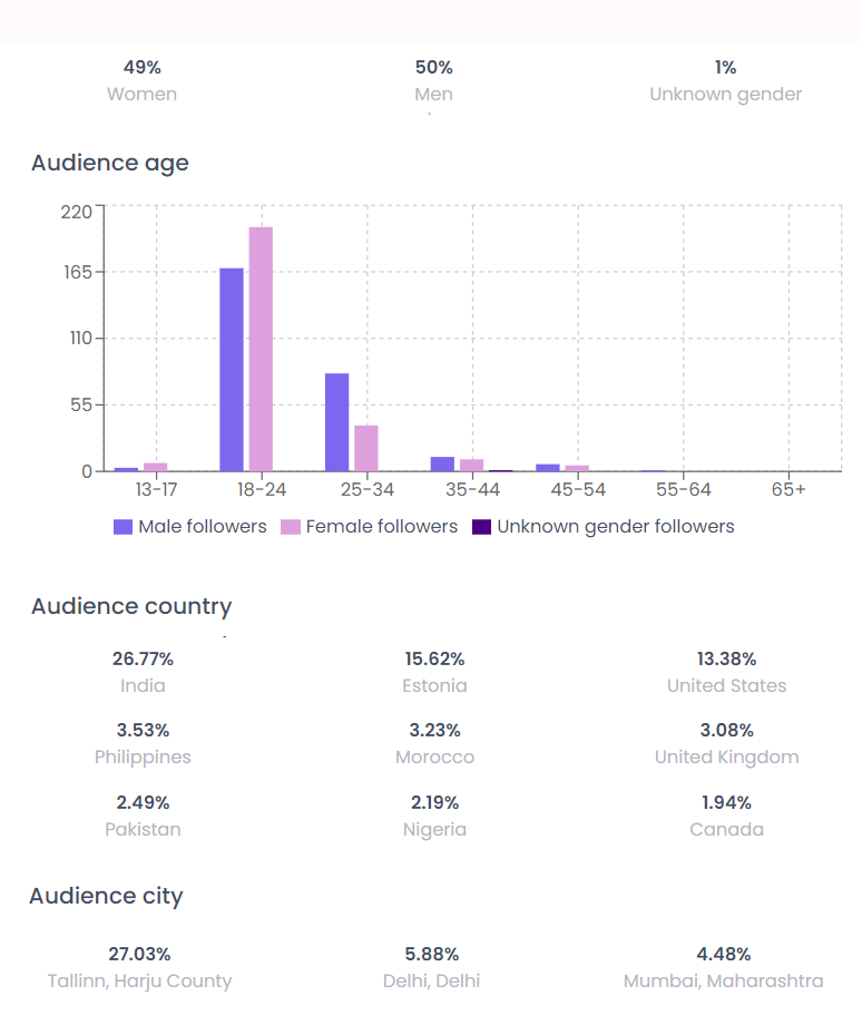 influencer marketing campaign statistics Promoty